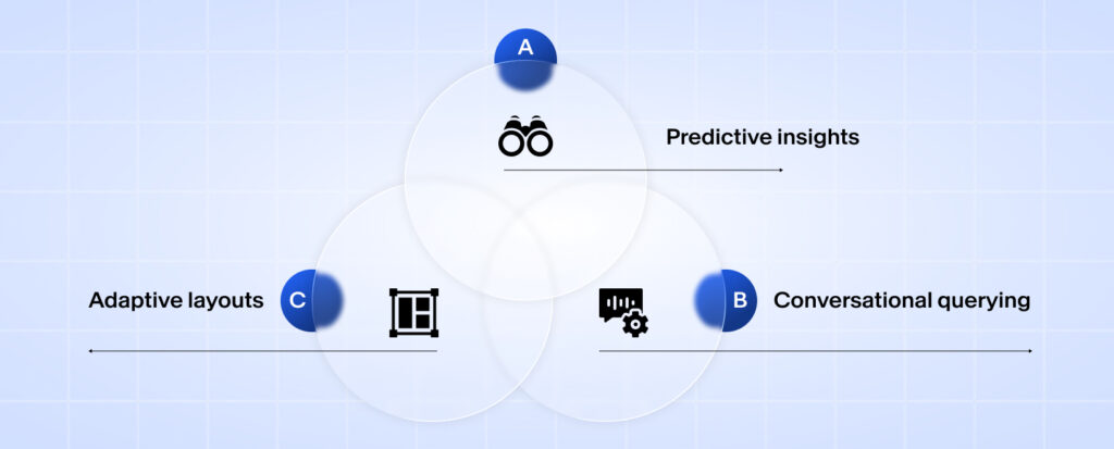 How AI Is Changing Dashboard Design in 2026