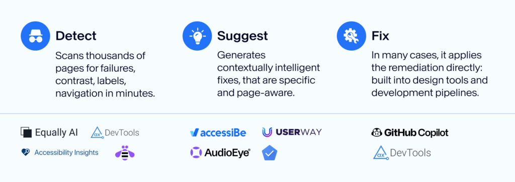What AI Is Actually Doing Now